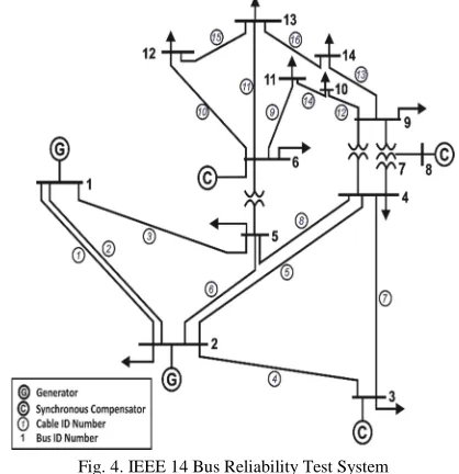 Fig. 4. IEEE 14 Bus Reliability Test System 