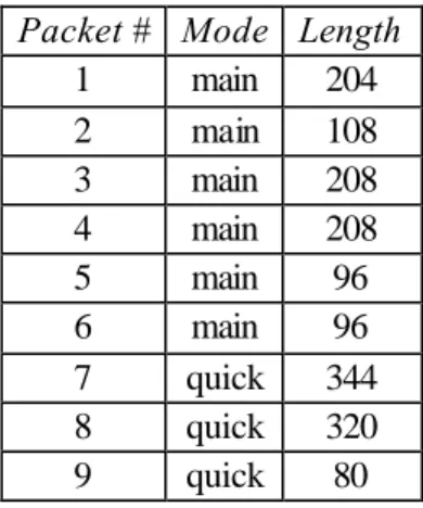Table 4-6.  IP Packet Sizes in Bytes for SNMPv3 Discovery Exchange  SNMP Version  Request  Report  Total 