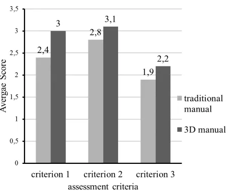 Fig. 5 Assessment result 