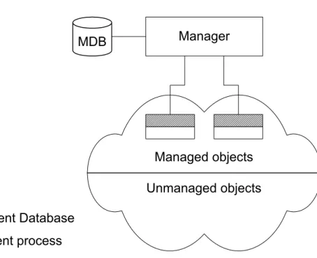 Figure 3.2  Two-Tier Network Management Organization Model Agent process