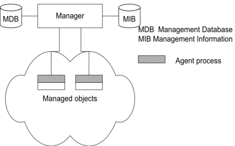 Figure 3.6 Network Configuration with Data and Information Base