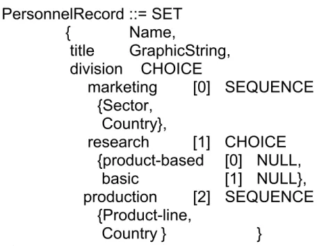 Figure 3.13  ASN.1 Data Type Definition: Example 1 