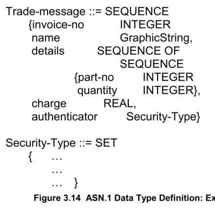 Figure 3.14  ASN.1 Data Type Definition: Example 2 