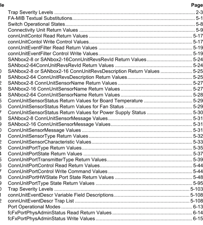 Figure Page