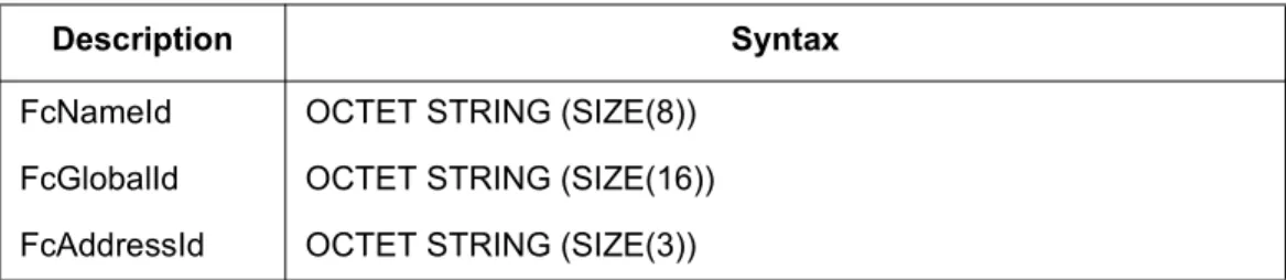 Table 5-1  FA-MIB Textual Substitutions