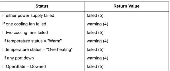 Table 5-3  Connectivity Unit Return Values