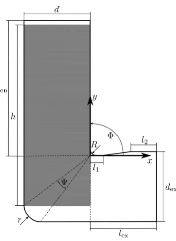 Figure 1. Sketch of an ECAP channel with the