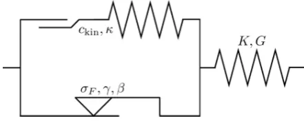 Figure 3. Rheological representation of the material model with the material parameters.