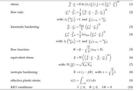 Table 2. Constitutive equations of the applied elastic-plastic material model