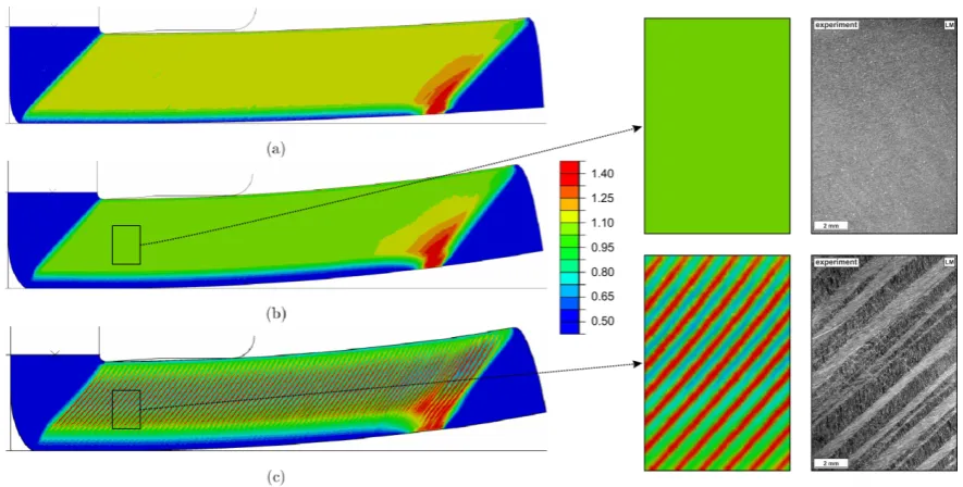 Figure 8. The effective plastic strain s (cf. Equation 9) as function of the position in the billet (cf