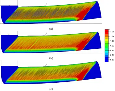 Figure 9. Effective plastic strainparameters a) s (cf. Equation 9) for simulations with kinematic hardening with the κ 1 = 200 MPa, κckin = 7.5, b) κ 1 = 100 MPa, κckin = 7.5 and c) κ 1 = 100 MPa, κckin =3.75