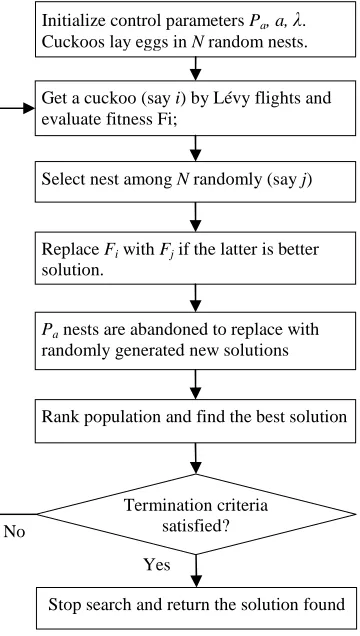 Fig. 1  CS step by step procedure 