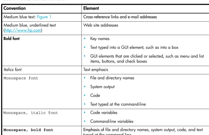 Table 1 Document conventions