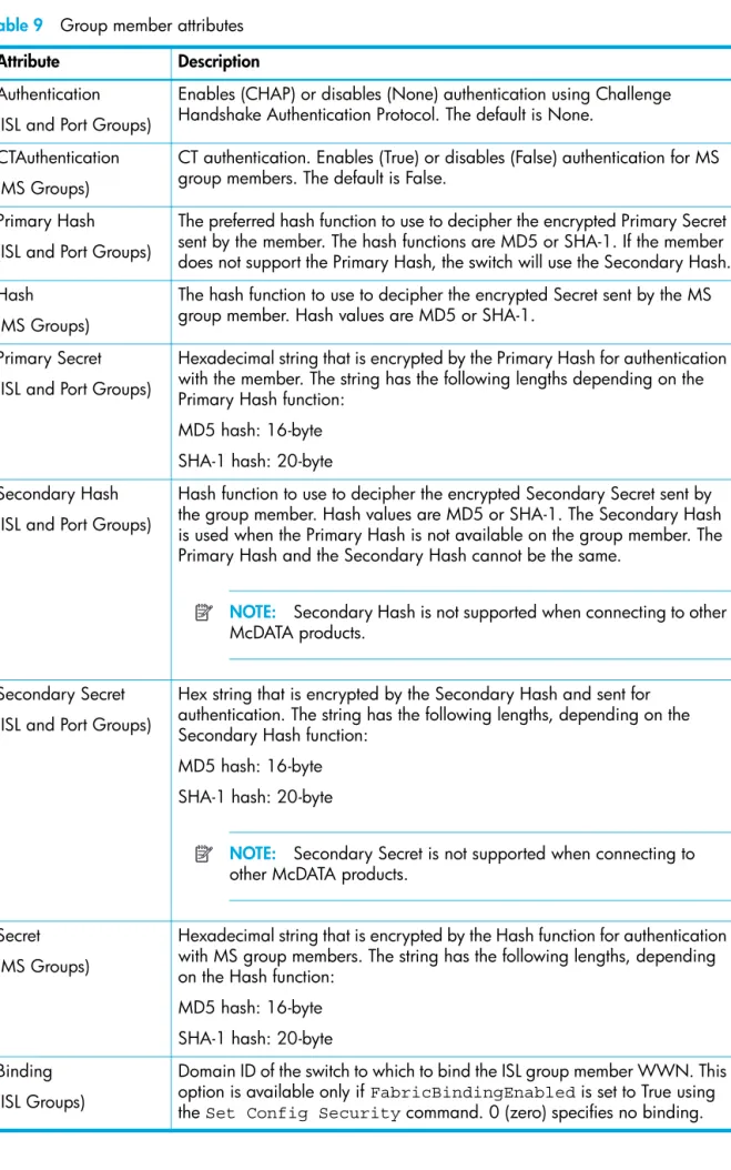 Table 9 Group member attributes 