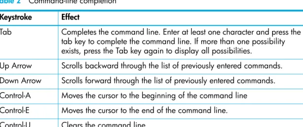 Table 2 Command-line completion Keystroke Effect