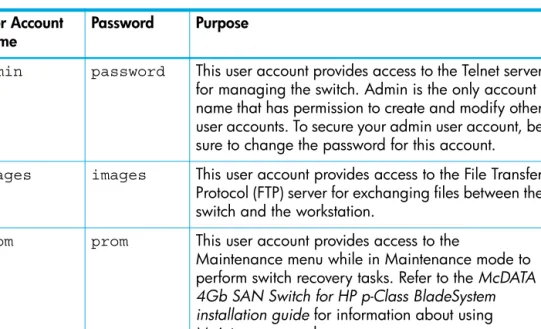 Table 3 Factory user accounts User Account 