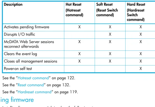 Table 5 describes the methods for resetting a switch, the corresponding command, and the impact on the  switch.