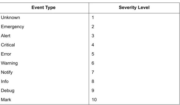 Table 2-1. Trap Severity Levels