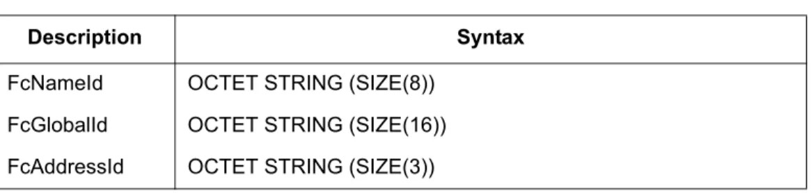 Table 5-1. FA-MIB Textual Substitutions 