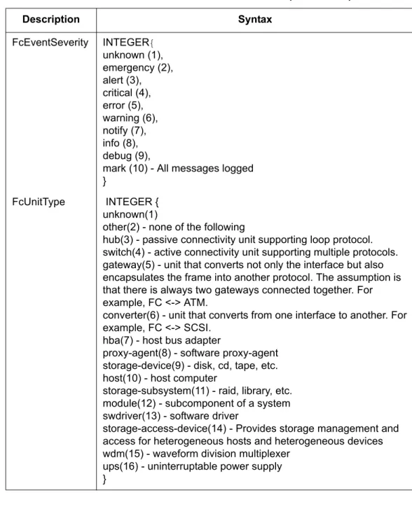 Table 5-1. FA-MIB Textual Substitutions  (Continued)