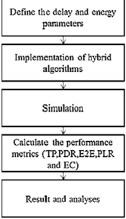 Fig. 3  The research methodology  
