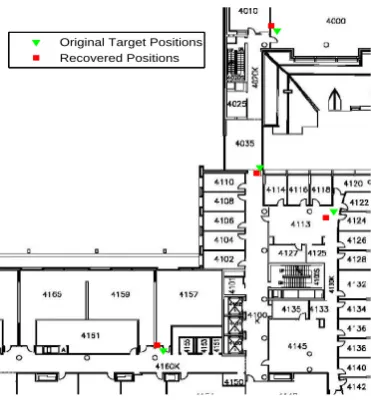 Figure 7. AP positioning results using CS method