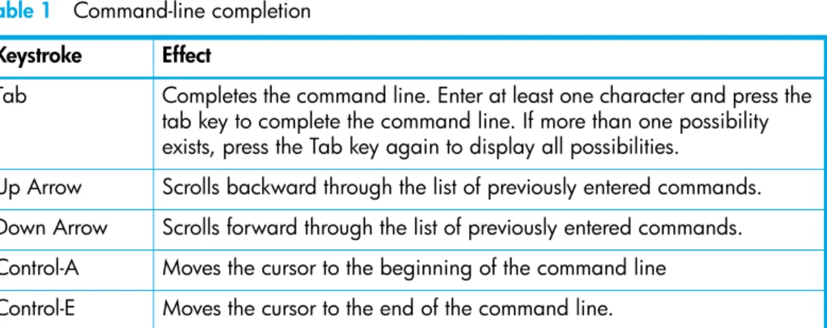 Table 1 Command-line completion Keystroke Effect