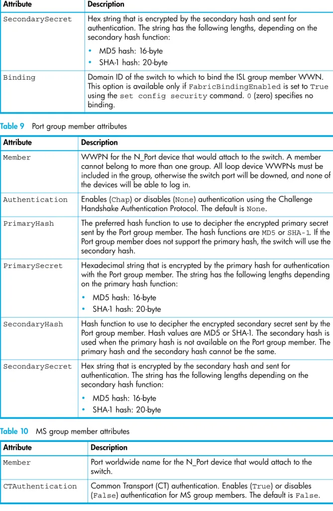 Table 8 ISL group member attributes  (continued)