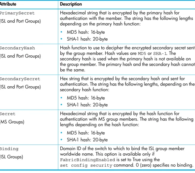 Table 12 Group member attributes  (continued)