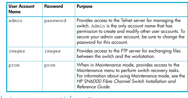 Table 2 Factory user accounts User Account 