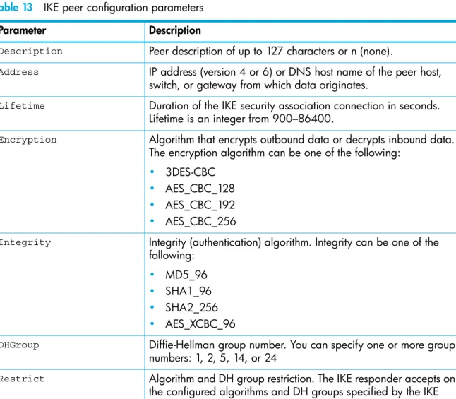 Table 13 IKE peer configuration parameters 