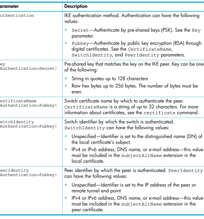 Table 13 IKE peer configuration parameters  (continued)