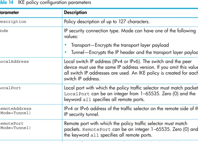 Table 14 IKE policy configuration parameters 