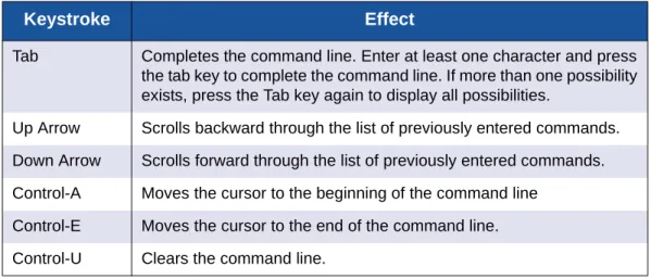 Table 1-1. Command-Line Completion