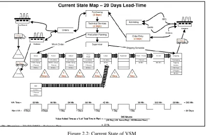 Figure 2.2: Current State of VSM 