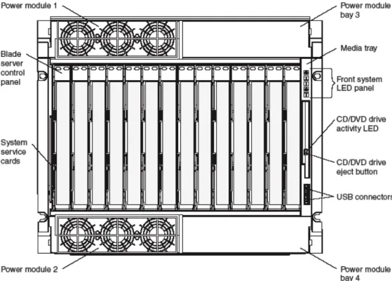 Figure 2 – The IBM BladeCenter H front panel diagram. 