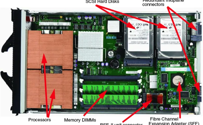 Figure 4 – The IBM BladeCenter HS20 server blade includes one or two processors, RAM  memory, on-board hard drives and interface to the BladeCenter backplane to access  power, I/O and network resources