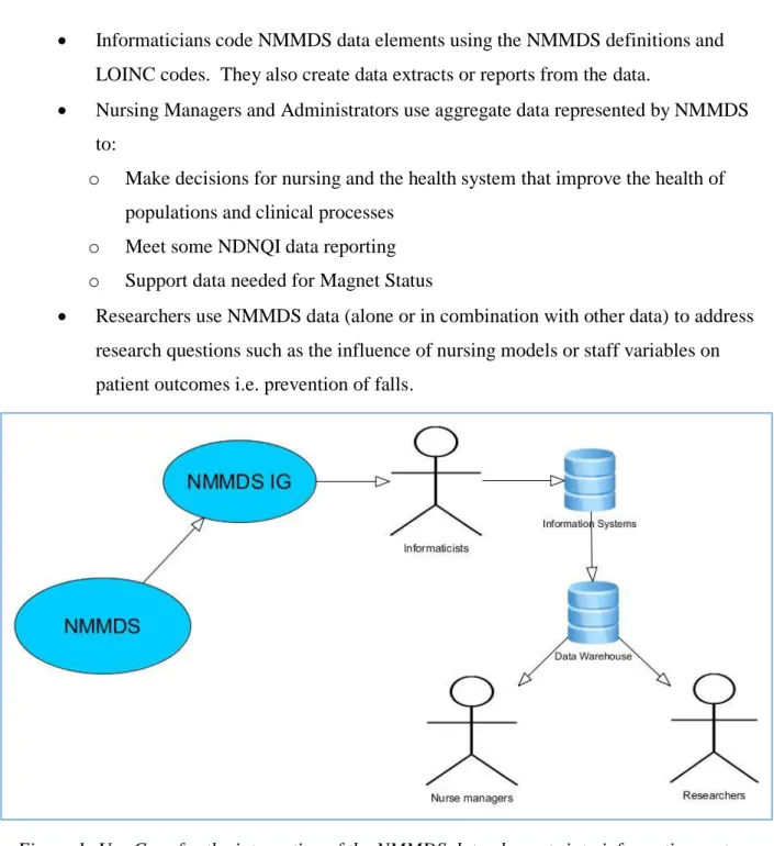 Figure 1: Use Case for the integration of the NMMDS data elements into information system 