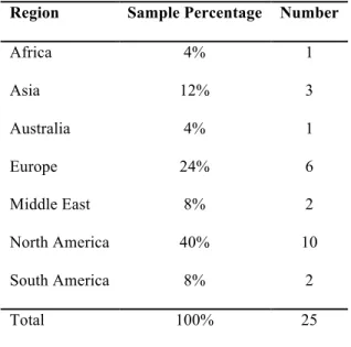 Table 5: Represented Regions Within Sample 