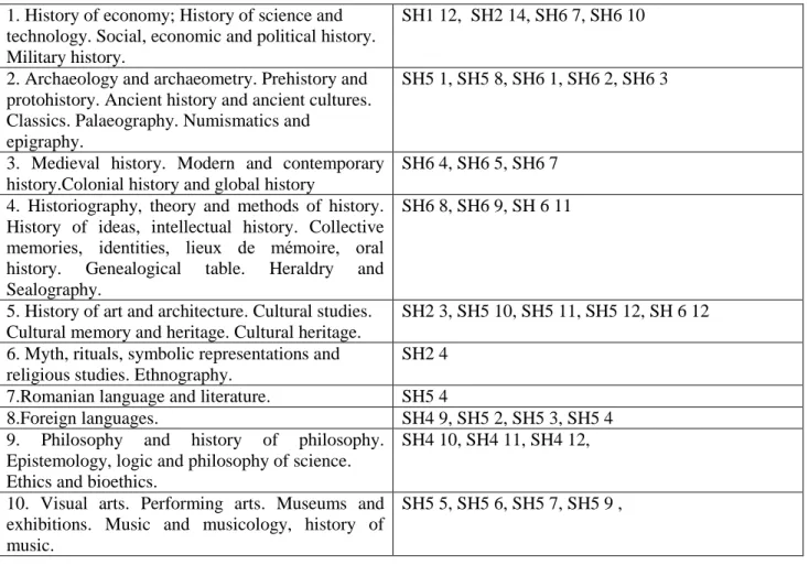 Table of sequence between the application domain and the rating domain of the journal/publishing house  by CNCS 