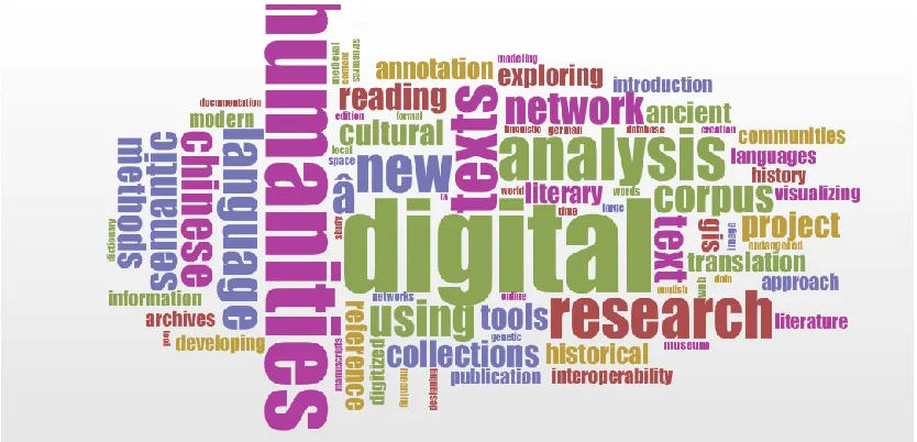 Fig 6. Wordle from titles of the 2012 Digital Humanities Conference (visualisation 