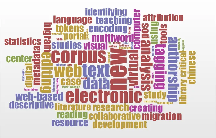 Fig 2. Wordle of titles of talks from the 2003 ACH/ALLC (visualisation generated by 