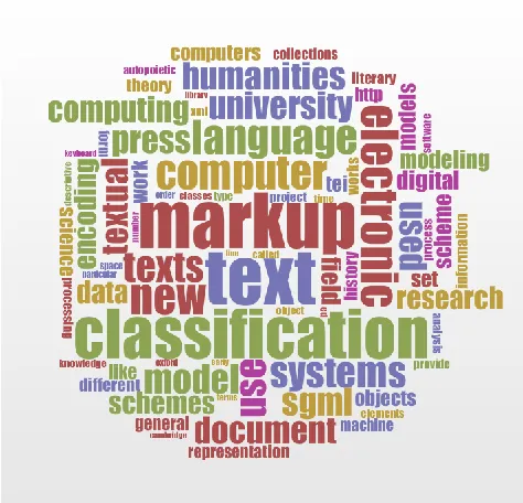 Fig 5. Wordle of the full text of the Principles section from A Companion to Digital 