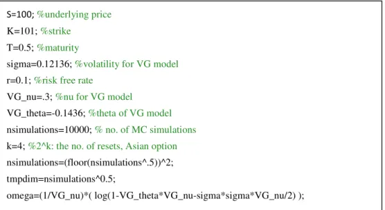 Table 2: The first part of coding algorithm for Variance-Gamma Processes 