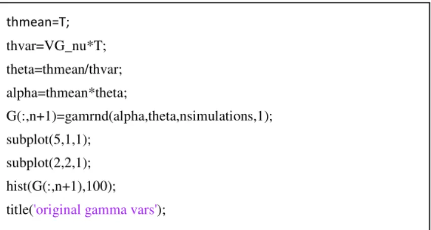 Table 4: The third part of coding algorithm showing stratified gamma sampling 