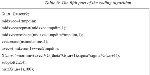 Table 6: The fifth part of the coding algorithm 