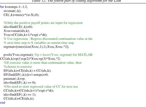 Table 11: The third part of coding algorithm for the LSM 