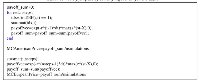 Table 13: The fifth part of coding algorithm for the LSM 