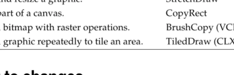 Table 6.2 summarizes the image-copying methods in canvas objects.