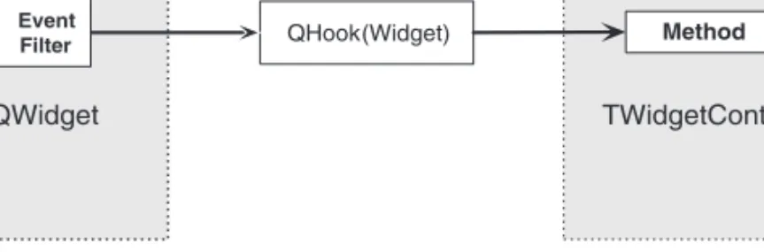 Figure 7.1 Signal routing